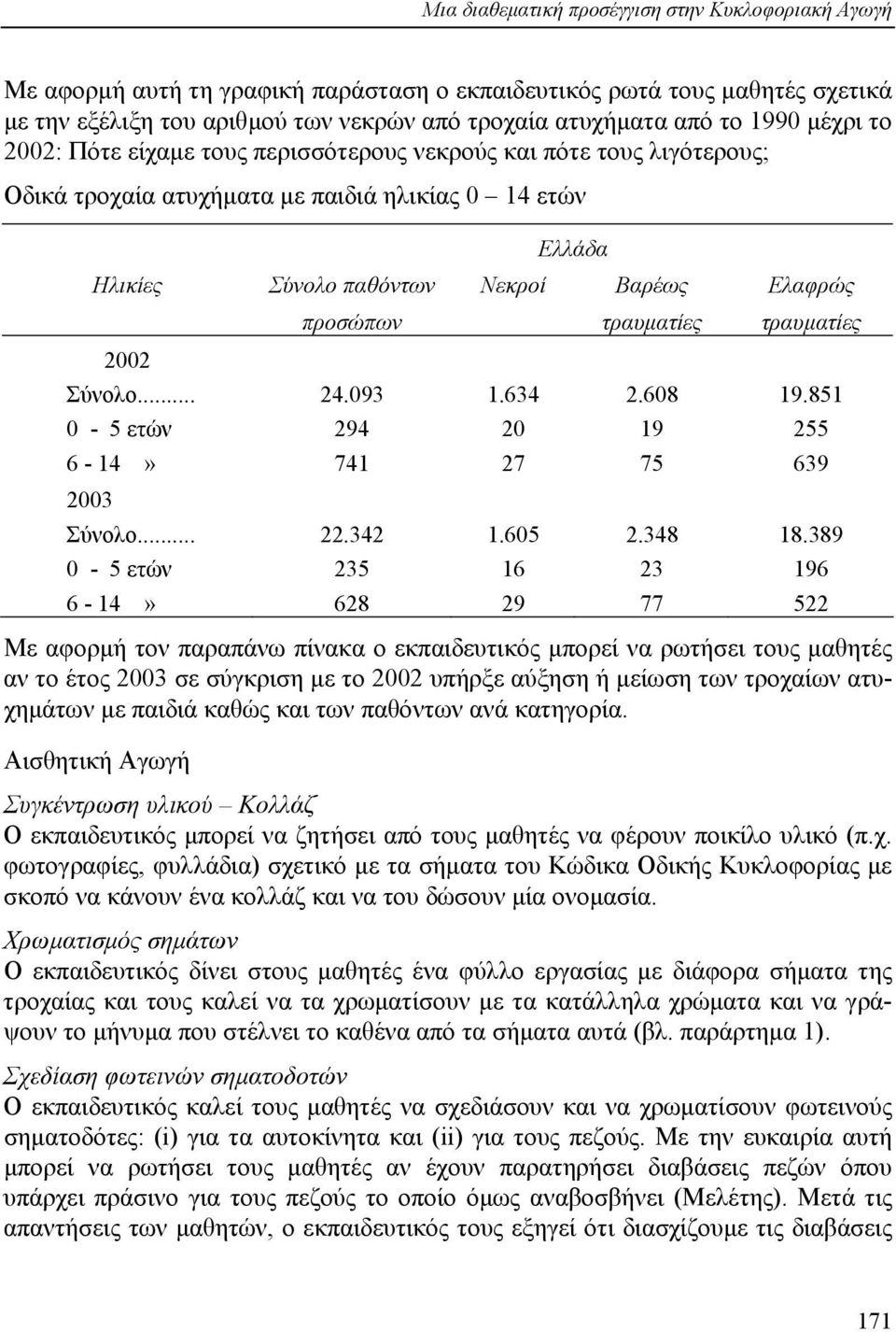 τραυµατίες τραυµατίες 2002 Σύνολο... 24.093 1.634 2.608 19.851 0-5 ετών 294 20 19 255 6-14» 741 27 75 639 2003 Σύνολο... 22.342 1.605 2.348 18.