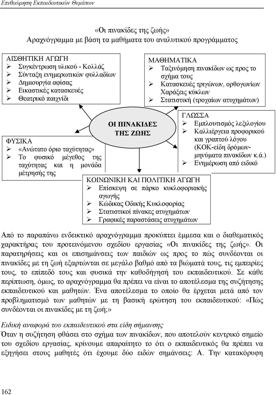 «Ανώτατο όριο ταχύτητας» Το φυσικό µέγεθος της ταχύτητας και η µονάδα µέτρησής της ΟΙ ΠΙΝΑΚΙ ΕΣ ΤΗΣ ΖΩΗΣ ΚΟΙΝΩΝΙΚΗ ΚΑΙ ΠΟΛΙΤΙΚΗ ΑΓΩΓΗ Επίσκεψη σε πάρκο κυκλοφοριακής αγωγής Κώδικας Οδικής Κυκλοφορίας