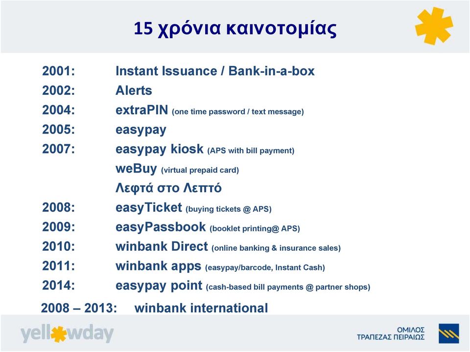 tickets @ APS) 2009: easypassbook (booklet printing@ APS) 2010: winbank Direct (online banking & insurance sales) 2011: winbank