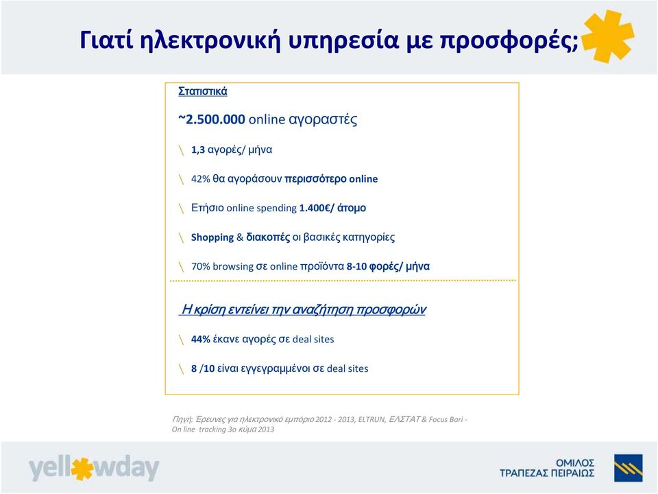 400 / άτομο \ Shopping & διακοπές οι βασικές κατηγορίες \ 70% browsing σε online προϊόντα 8 10 φορές/ μήνα Η κρίση εντείνει