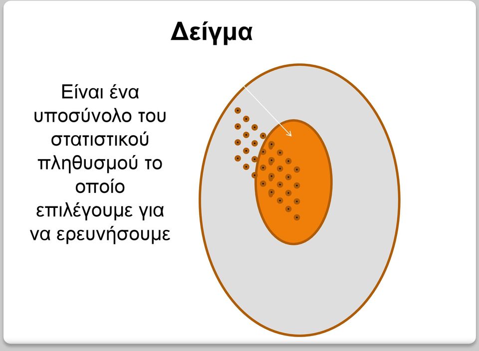 πληθυσμού το οποίο