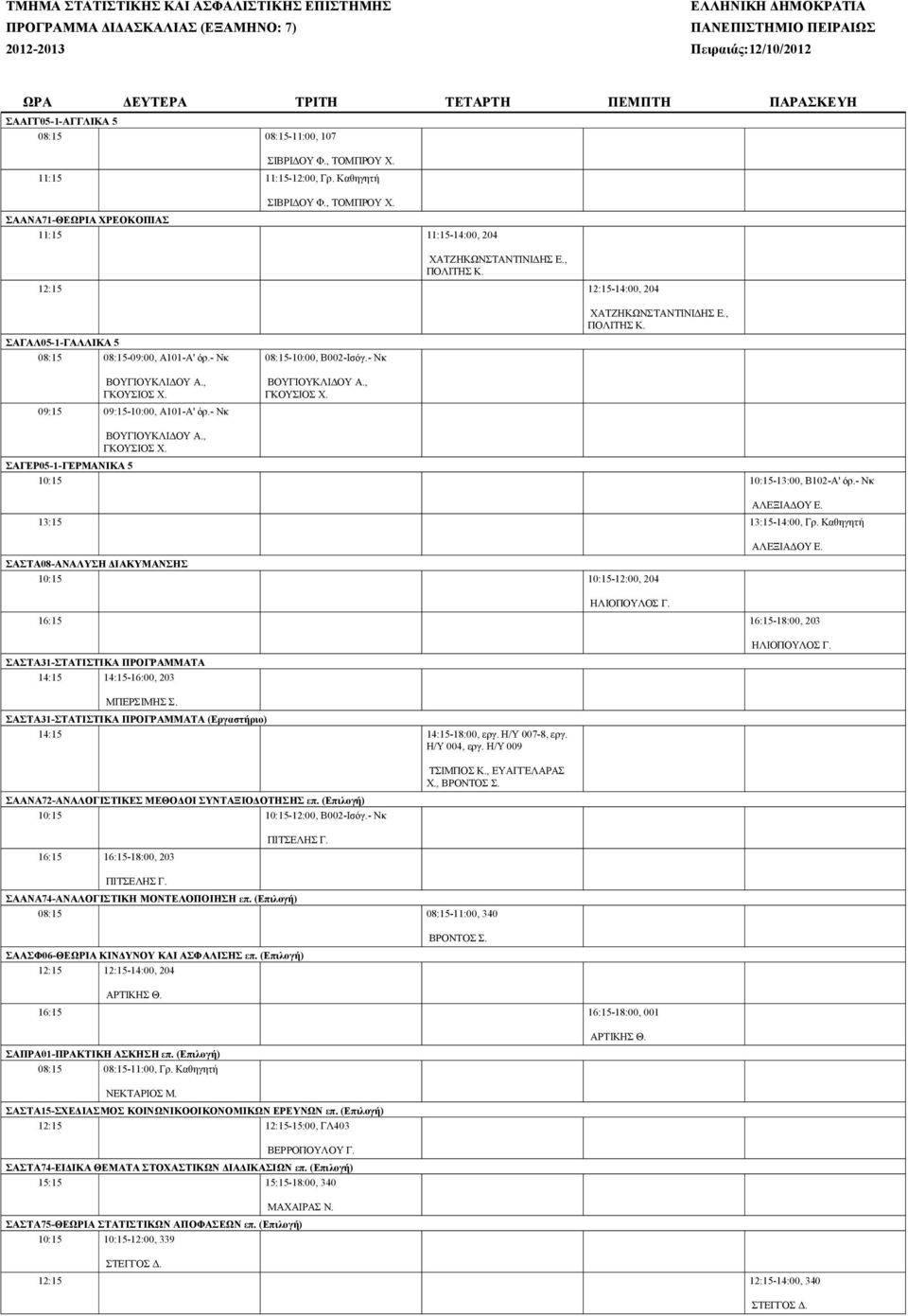 - Νκ ΣΑΓΕΡ05-1-ΓΕΡΜΑΝΙΚΑ 5 10:15 10:15-13:00, Β102-Α' όρ.- Νκ 13:15 13:15-14:00, Γρ. Καθηγητή ΣΑΣΤΑ08-ΑΝΑΛΥΣΗ ΔΙΑΚΥΜΑΝΣΗΣ 10:15 10:15-12:00, 204 ΣΑΣΤΑ31-ΣΤΑΤΙΣΤΙΚΑ ΠΡΟΓΡΑΜΜΑΤΑ ΜΠΕΡΣΙΜΗΣ Σ.