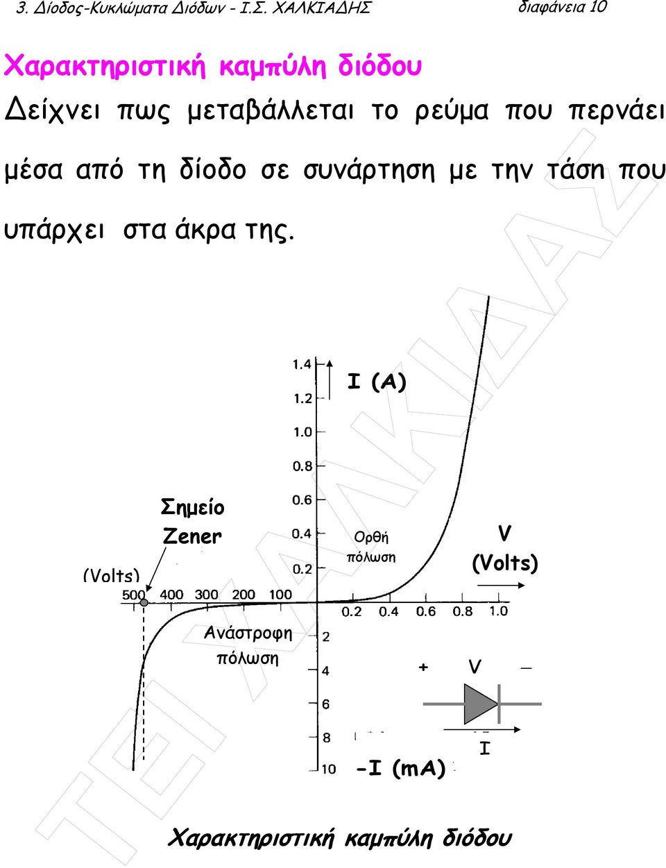 το ρεύµα που περνάει µέσα από τη δίοδο σε συνάρτηση µε την τάσn που υπάρχει