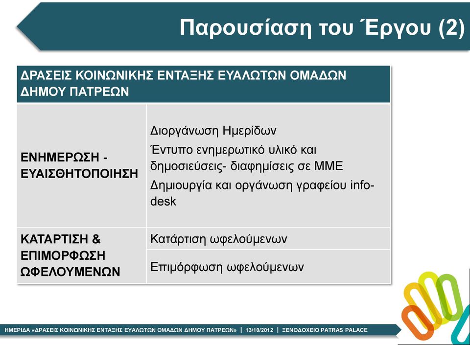 υλικό και δημοσιεύσεις- διαφημίσεις σε ΜΜΕ Δημιουργία και οργάνωση γραφείου