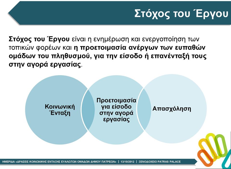 πληθυσμού, για την είσοδο ή επανένταξή τους στην αγορά εργασίας.