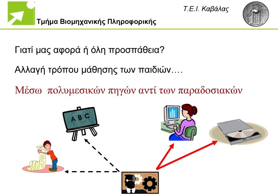 Αλλαγή τρόπου μάθησης των