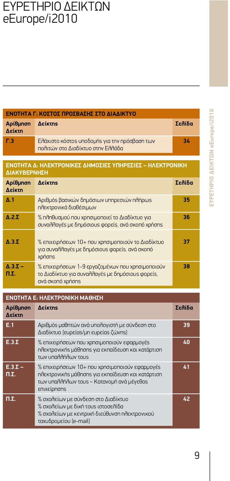 1 Αριθμός βασικών δημόσιων υπηρεσιών πλήρως ηλεκτρονικά διαθέσιμων Δ.2.