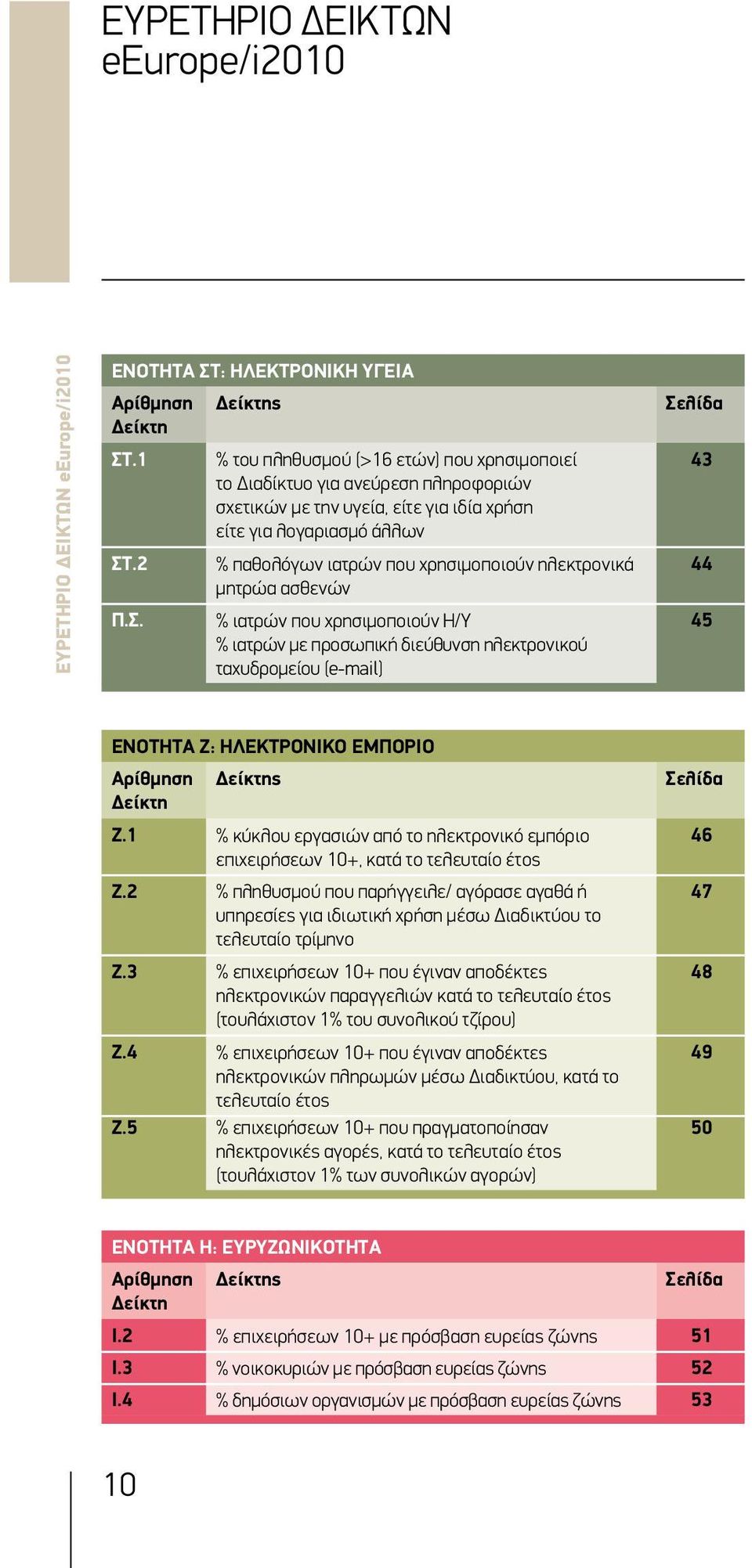 2 % παθολόγων ιατρών που χρησιμοποιούν ηλεκτρονικά μητρώα ασθενών Π.Σ.