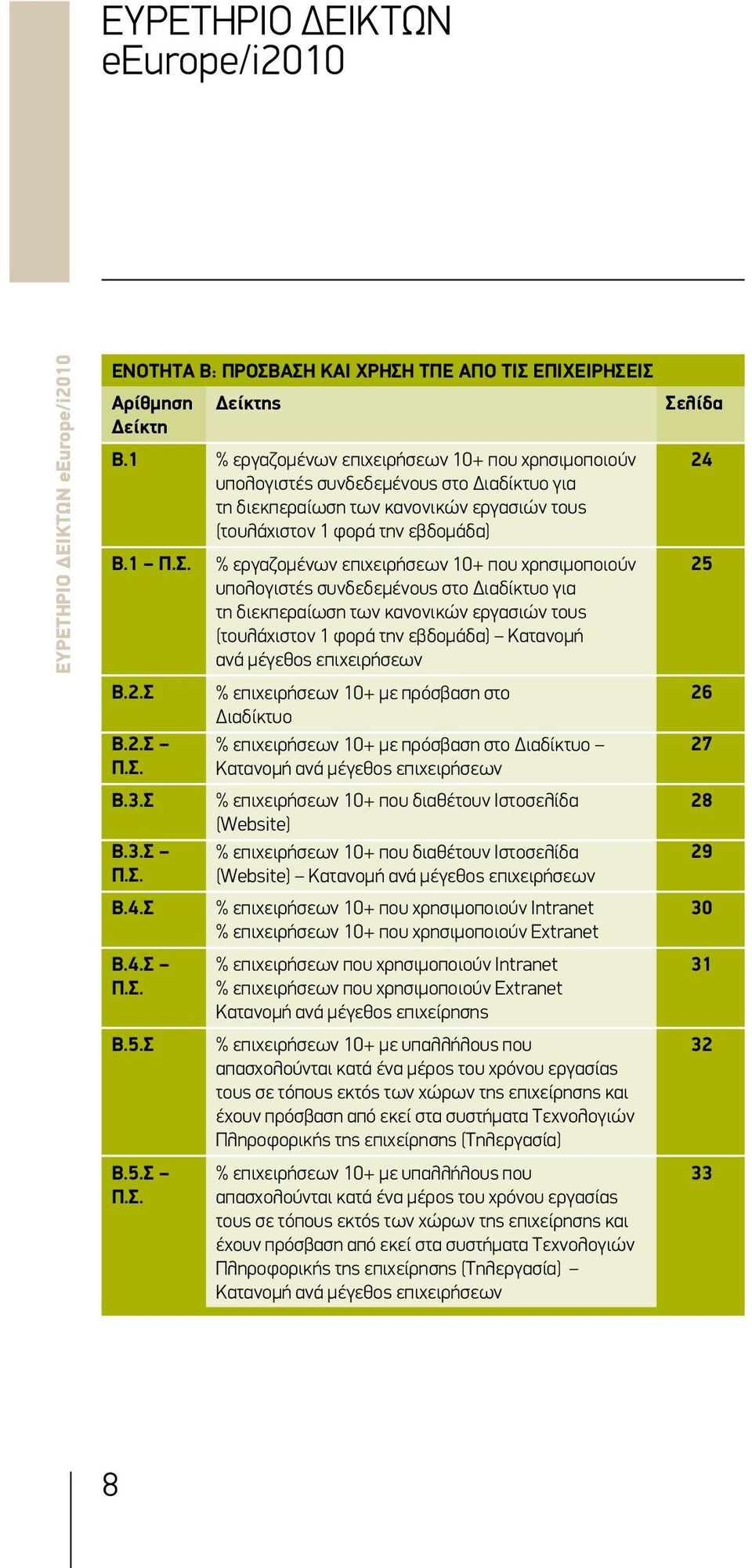 % εργαζομένων επιχειρήσεων 10+ που χρησιμοποιούν υπολογιστές συνδεδεμένους στο Διαδίκτυο για τη διεκπεραίωση των κανονικών εργασιών τους (τουλάχιστον 1 φορά την εβδομάδα) Κατανομή ανά μέγεθος