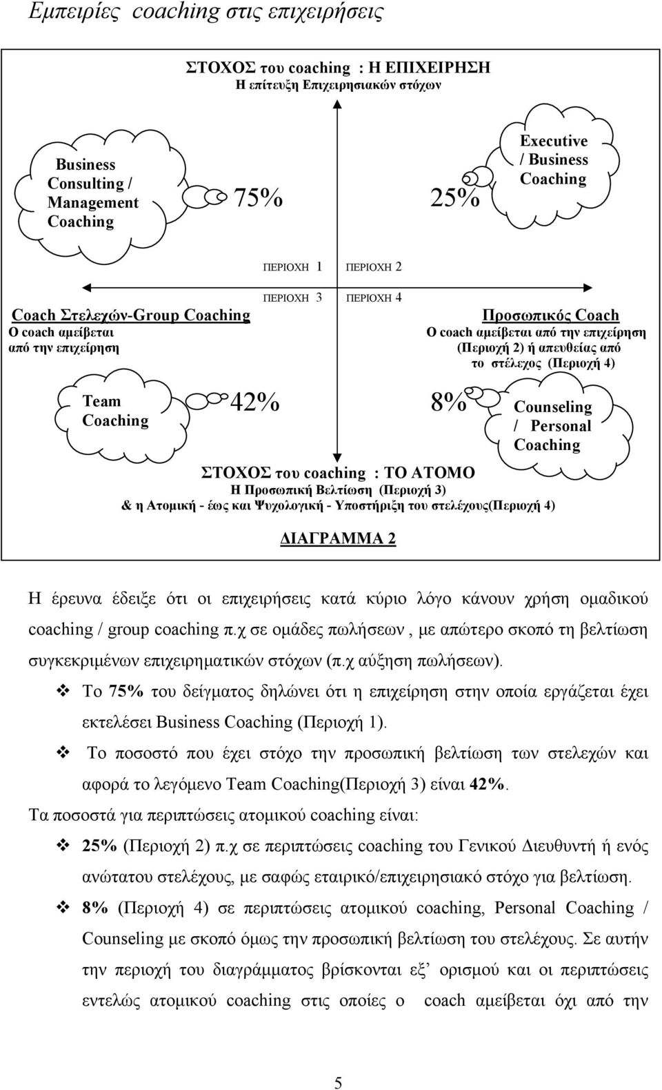 του coaching : ΤΟ ΑΤΟΜΟ H Προσωπική Βελτίωση (Περιοχή 3) & η Ατομική - έως και Ψυχολογική - Υποστήριξη του στελέχους(περιοχή 4) ΔΙΑΓΡΑΜΜΑ 2 Counseling / Personal Η έρευνα έδειξε ότι οι επιχειρήσεις