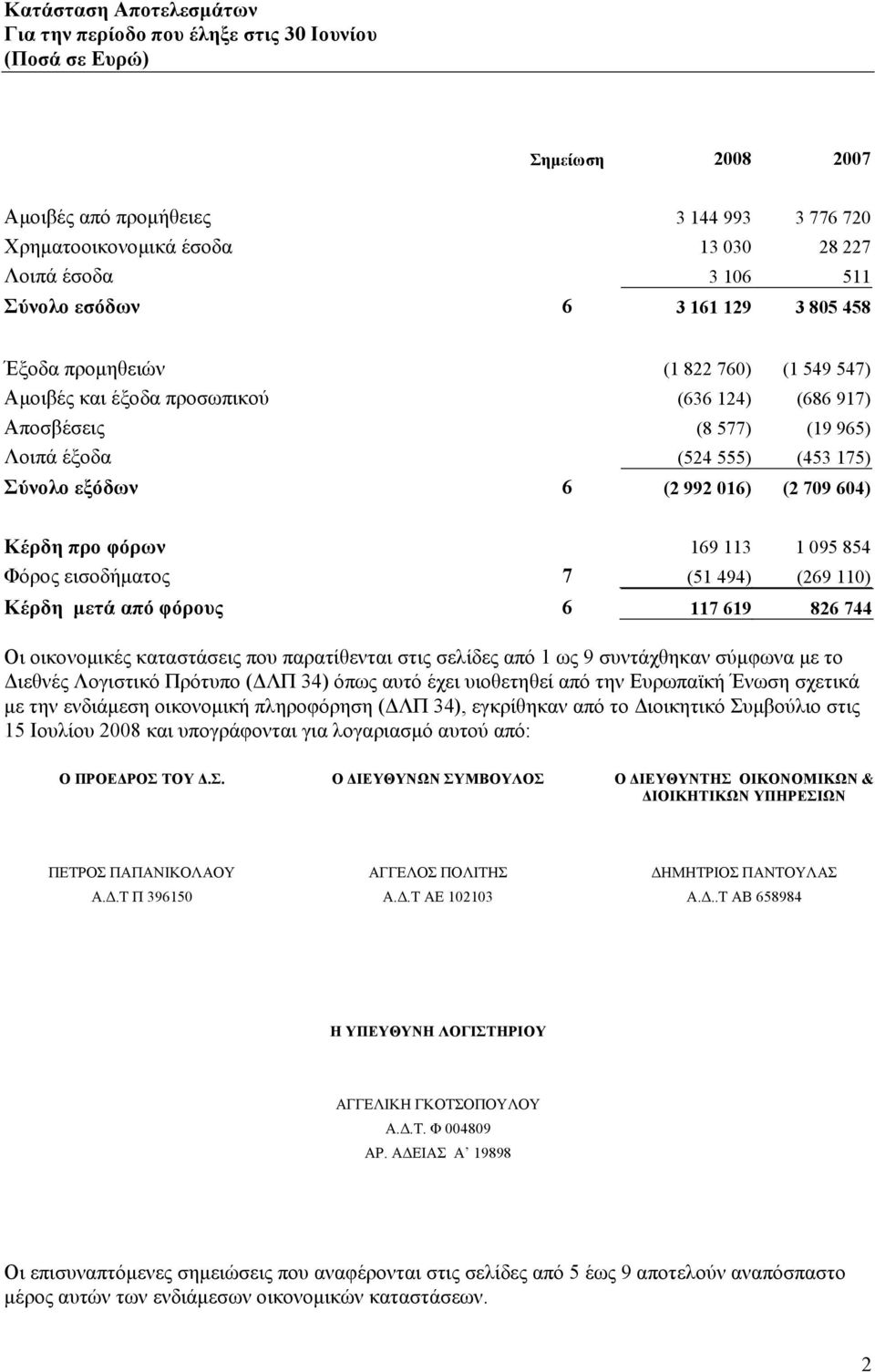 εξόδων 6 (2 992 016) (2 709 604) Κέρδη προ φόρων 169 113 1 095 854 Φόρος εισοδήματος 7 (51 494) (269 110) Κέρδη μετά από φόρους 6 117 619 826 744 Οι οικονομικές καταστάσεις που παρατίθενται στις