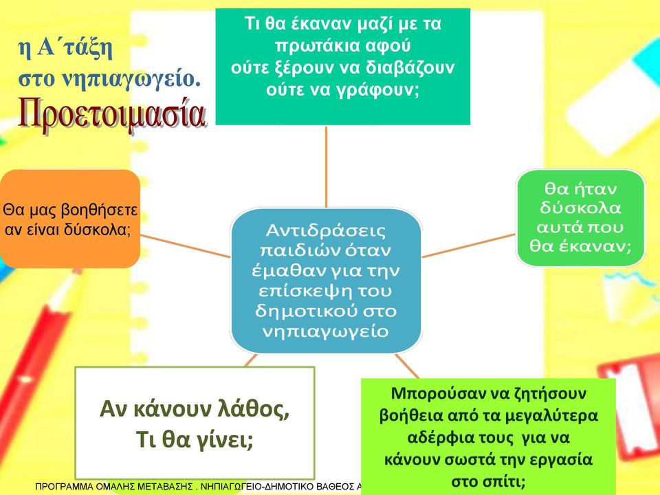 γίνει; Αν κάνουμε λάθος, τι θα γίνει ; Μπορούσαν να ζητήσουν βοήθεια