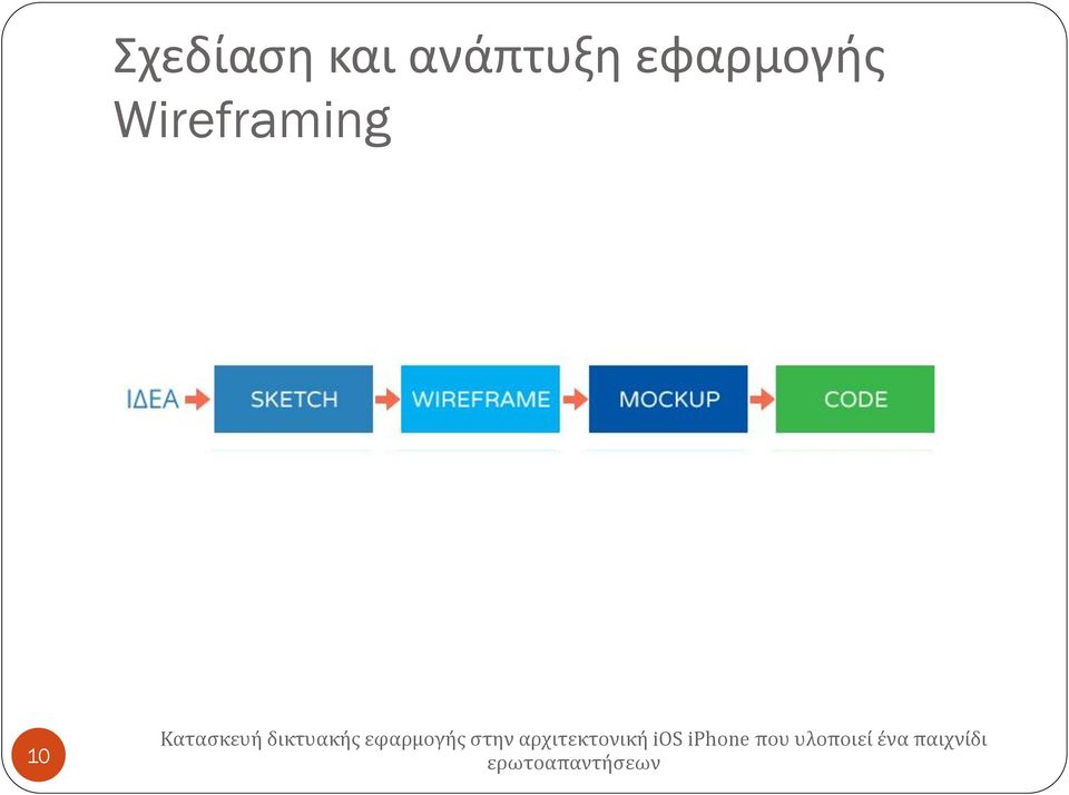 ανάπτυξη
