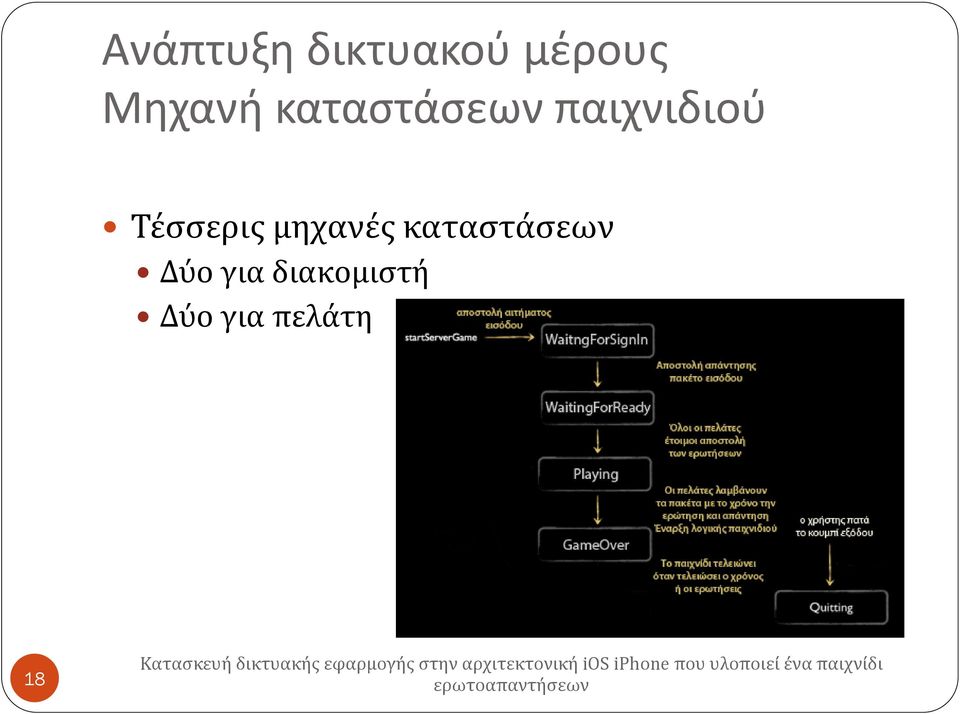 Τέσσερις μηχανές καταστάσεων