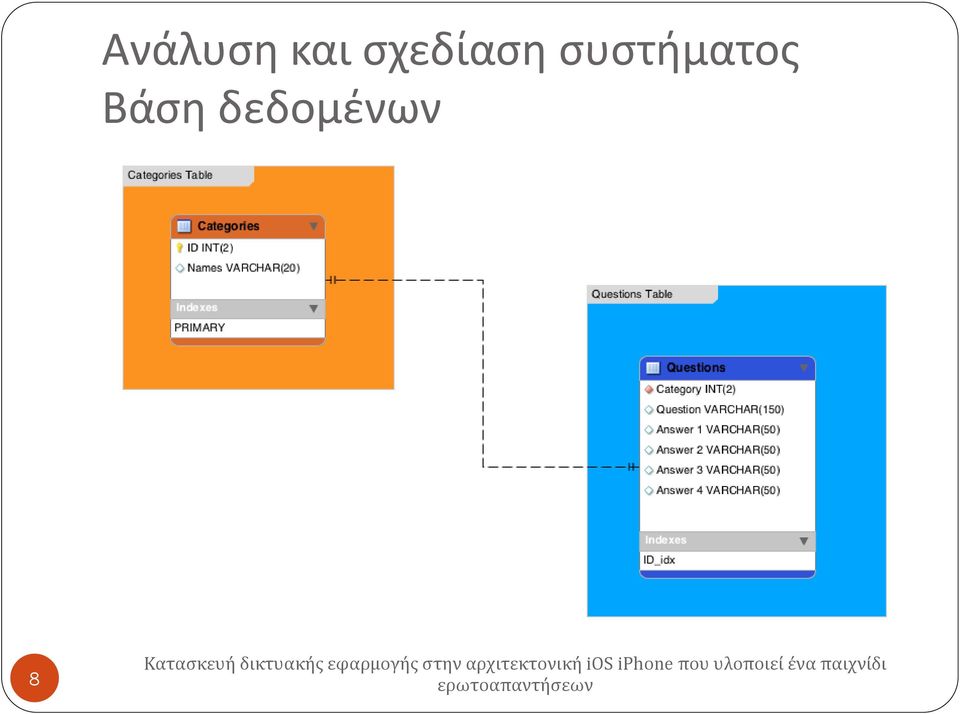 συστήματος