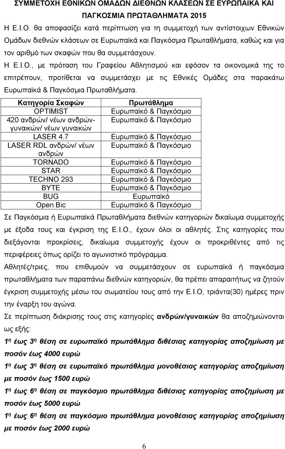 Κατηγορία Σκαφών Πρωτάθλημα OPTIMIST Ευρωπαϊκό & Παγκόσμιο 420 ανδρών/ νέων ανδρών- Ευρωπαϊκό & Παγκόσμιο γυναικών/ νέων γυναικών LASER 4.