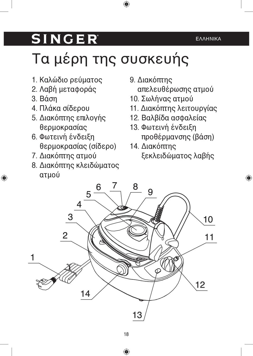 Διακόπτης κλειδώματος ατμού 9. Διακόπτης απελευθέρωσης ατμού 10. Σωλήνας ατμού 11.