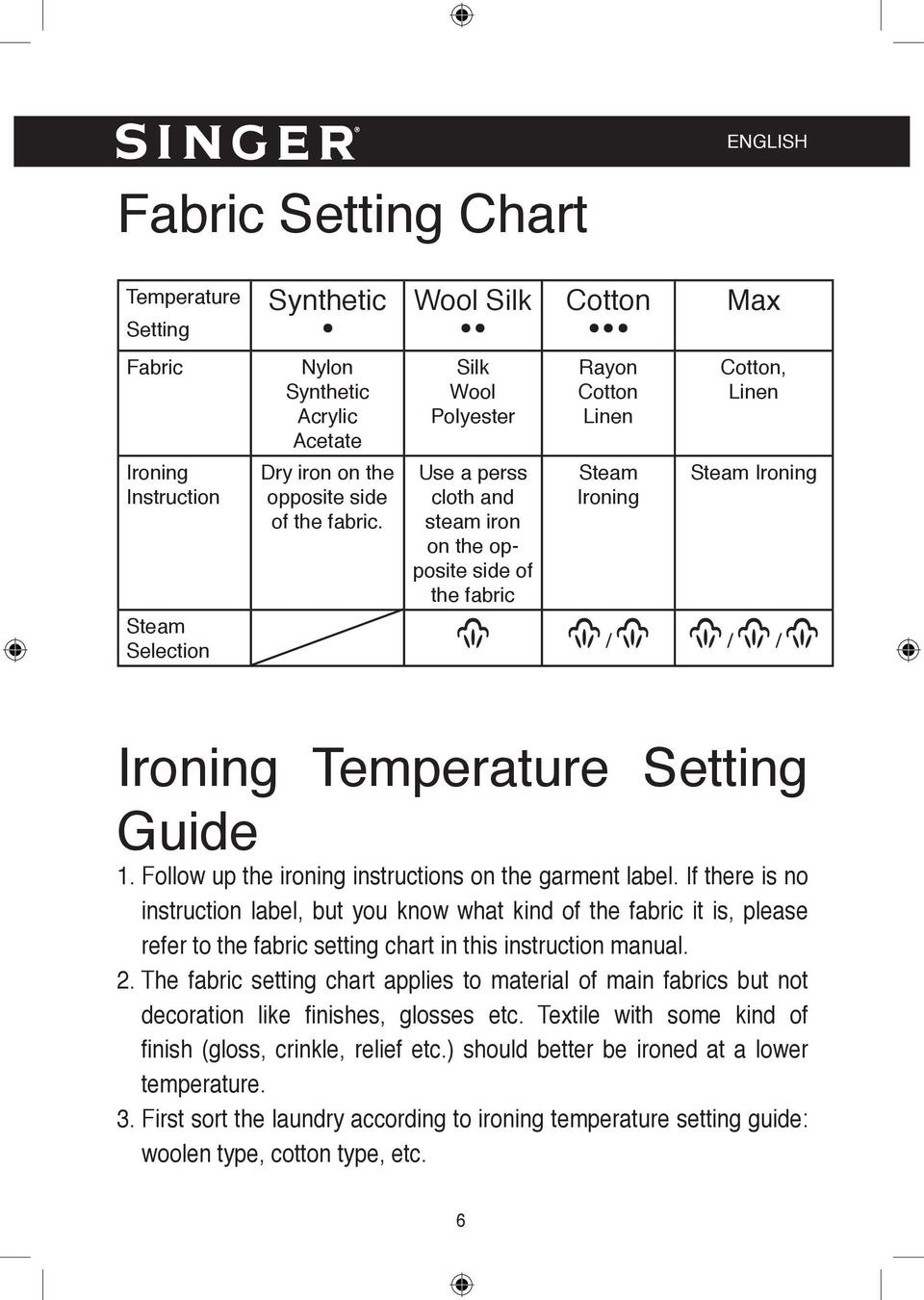 Setting Guide 1. Follow up the ironing instructions on the garment label.