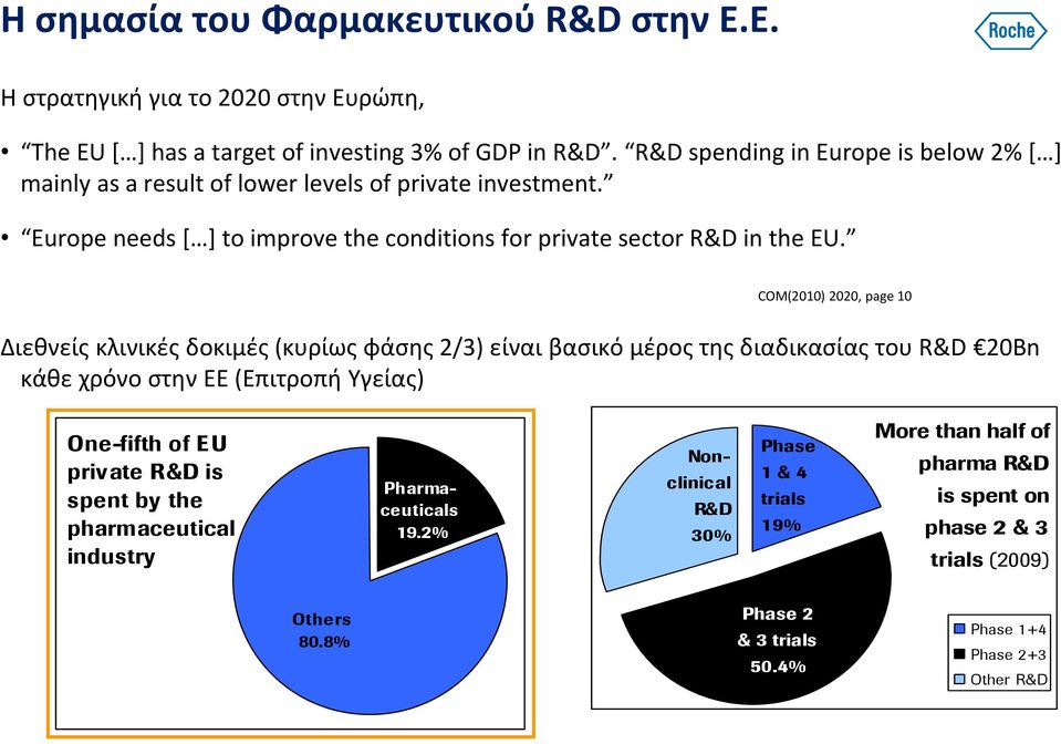 COM(2010) 2020, page 10 Διεθνείς κλινικές δοκιμές (κυρίως φάσης 2/3) είναι βασικό μέρος της διαδικασίας του R&D 20Bn κάθε χρόνο στην ΕΕ (Επιτροπή Υγείας) One-fifth of EU private R&D