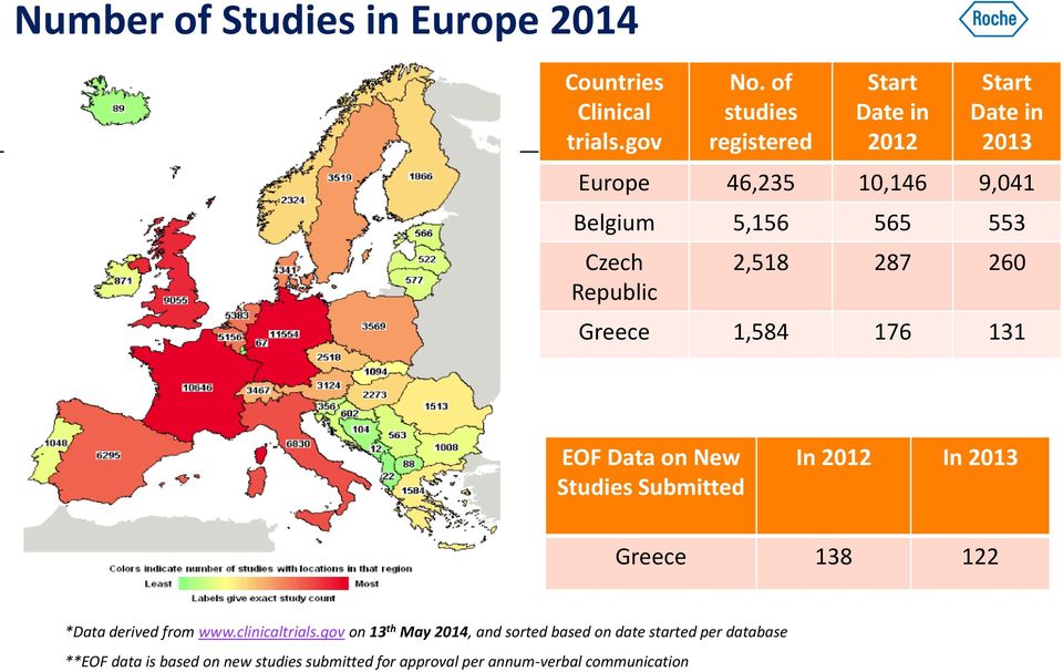Republic 2,518 287 260 Greece 1,584 176 131 EOF Data on New Studies Submitted In 2012 In 2013 Greece 138 122 *Data