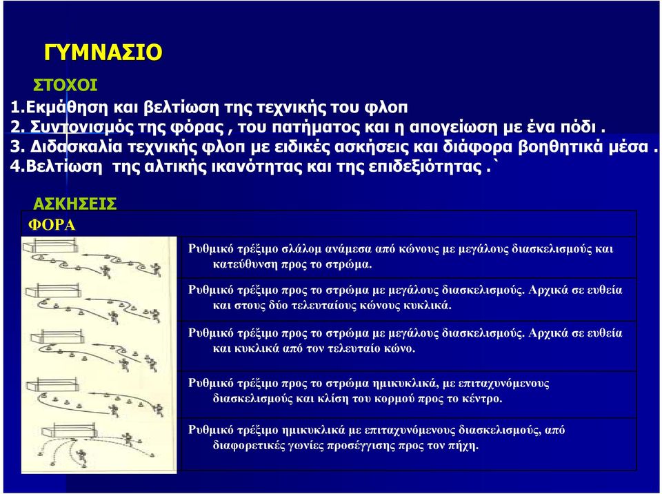 ` ΑΣΚΗΣΕΙΣ ΦΟΡΑ 68 Ρυθµικό τρέξιµο σλάλοµ ανάµεσα από κώνους µε µεγάλους διασκελισµούς και κατεύθυνση προς το στρώµα. 69 Ρυθµικό τρέξιµοπροςτοστρώµα µε µεγάλους διασκελισµούς.