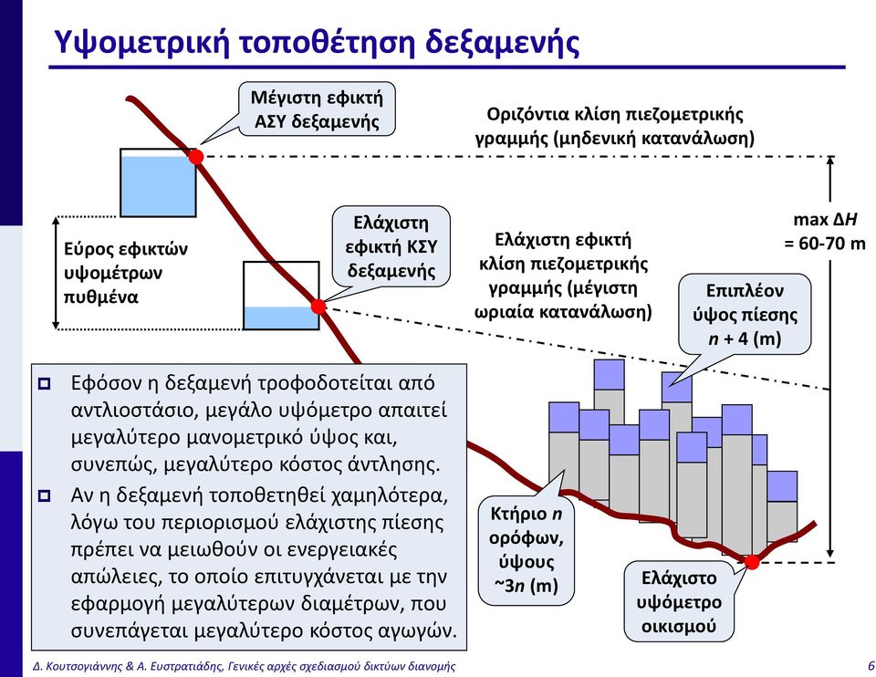 μανομετρικό ύψος και, συνεπώς, μεγαλύτερο κόστος άντλησης.