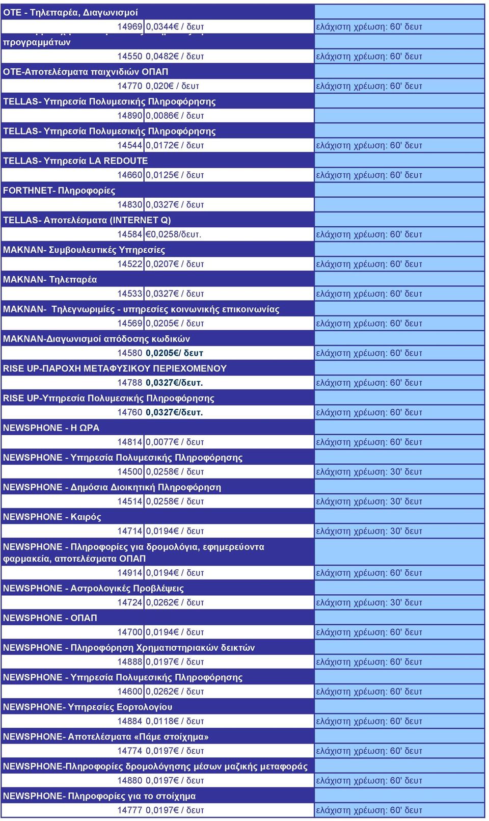 REDOUTE FORTHNET- Πληροφορίες 14544 0,0172 / δευτ ελάχιστη χρέωση: 60' δευτ 14660 0,0125 / δευτ ελάχιστη χρέωση: 60' δευτ 14830 0,0327 / δευτ TELLAS- Αποτελέσματα (INTERNET Q) MAKNAN- Συμβουλευτικές