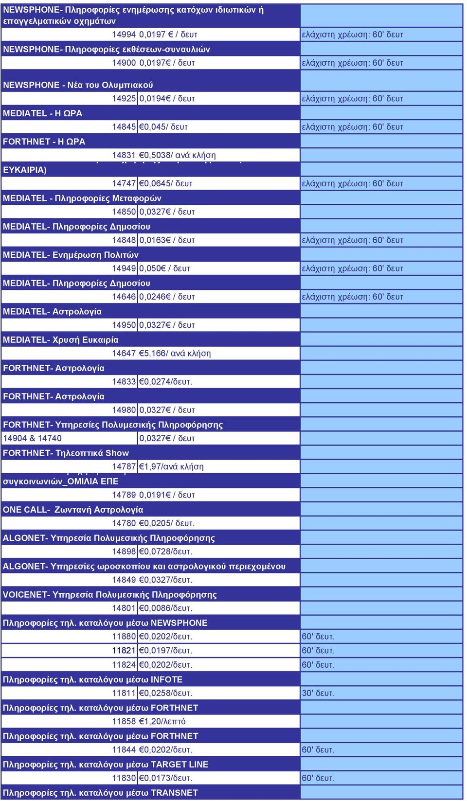 Αστρολογία 14904 & 14740 0,0327 0327 / δευτ 14994 0,0197 / δευτ ελάχιστη χρέωση: 60' δευτ 14900 0,0197 / δευτ ελάχιστη χρέωση: 60' δευτ 14925 0,0194 / δευτ ελάχιστη χρέωση: 60' δευτ 14845 0,045/ δευτ