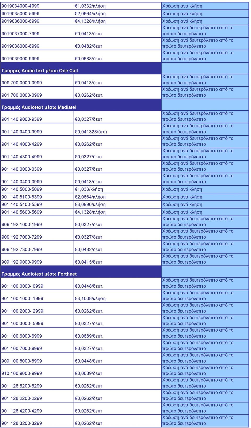 Γραμμές Audiotext μέσω Mediatel 901 140 9000-9399 0,0327/δευτ 901 140 9400-9999 0,041328/δευτ 901 140 4000-4299 0,0262/δευτ 901 140 4300-4999 0,0327/δευτ 901 140 0000-0399 0,0327/δευτ 901 140