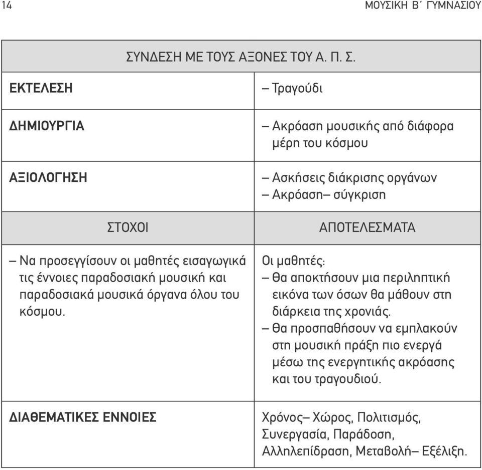 ΕΚΤΕΛΕΣΗ ΔΗΜΙΟΥΡΓΙΑ ΑΞΙΟΛΟΓΗΣΗ Τραγούδι Ακρόαση μουσικής από διάφορα μέρη του κόσμου Ασκήσεις διάκρισης οργάνων Ακρόαση σύγκριση ΣΤΟΧΟΙ Να προσεγγίσουν οι