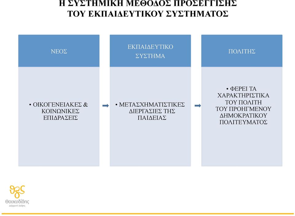 ΕΠΙΔΡΑΣΕΙΣ ΜΕΤΑΣΧΗΜΑΤΙΣΤΙΚΕΣ ΔΙΕΡΓΑΣΙΕΣ ΤΗΣ ΠΑΙΔΕΙΑΣ ΦΕΡΕΙ ΤΑ