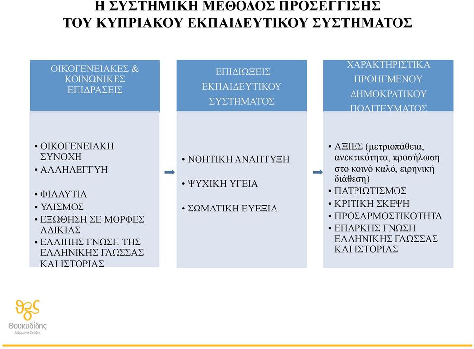 ΑΔΙΚΙΑΣ ΕΛΛΙΠΗΣ ΓΝΩΣΗ ΤΗΣ ΕΛΛΗΝΙΚΗΣ ΓΛΩΣΣΑΣ ΚΑΙ ΙΣΤΟΡΙΑΣ ΝΟΗΤΙΚΗ ΑΝΑΠΤΥΞΗ ΨΥΧΙΚΗ ΥΓΕΙΑ ΣΩΜΑΤΙΚΗ ΕΥΕΞΙΑ ΑΞΙΕΣ (µετριοπάθεια,