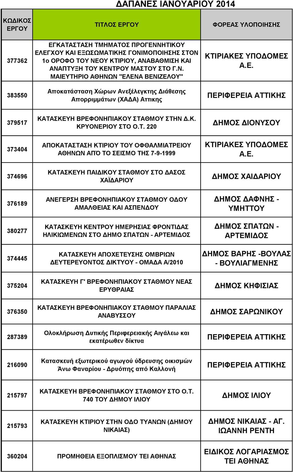 Κ. ΚΡΥΟΝΕΡΙΟΥ ΣΤΟ