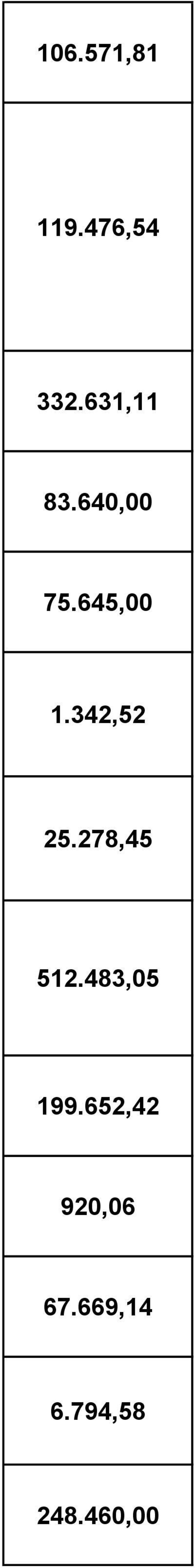 342,52 25.278,45 512.483,05 199.