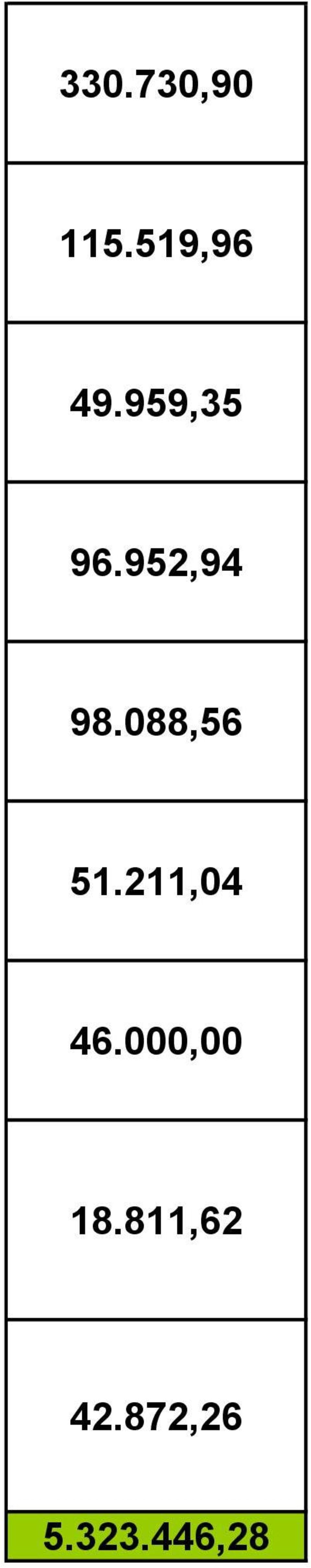 088,56 51.211,04 46.