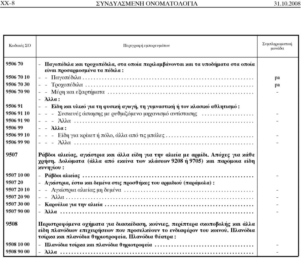 .. - - Άλλα : 9506 91 - - Είδη και υλικό για τη φυσική αγωγή, τη γυμναστική ή τον κλασικό αâλητισμό : 9506 91 10 - - - Συσκευές άσκησης με ρυâμιζόμενο μηχανισμό αντίστασης... - 9506 91 90 - - - Άλλα.