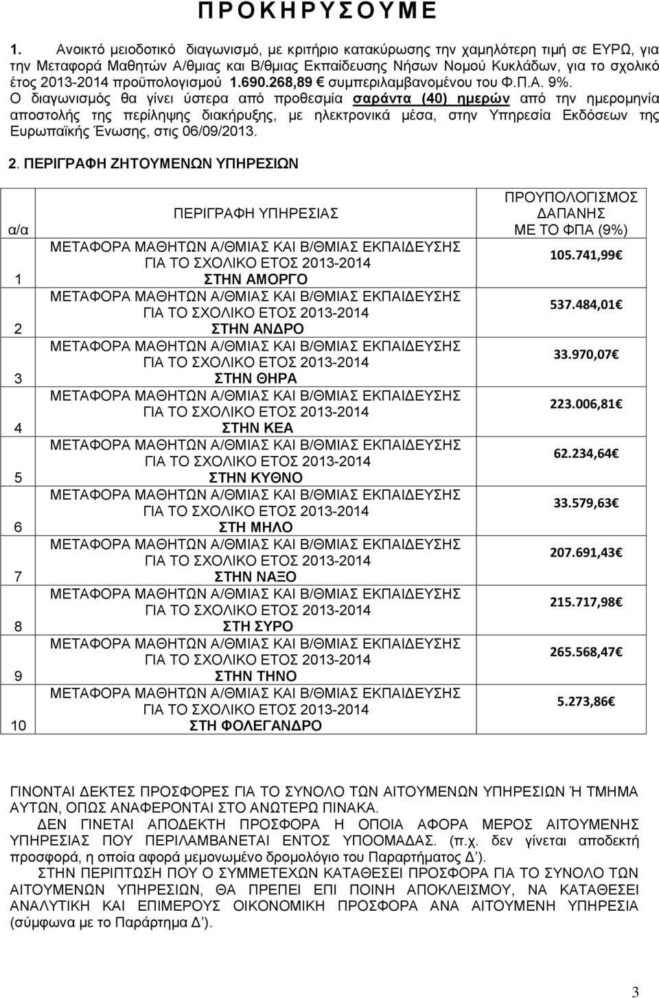 προϋπολογισμού 1.690.268,89 συμπεριλαμβανομένου του Φ.Π.Α. 9%.