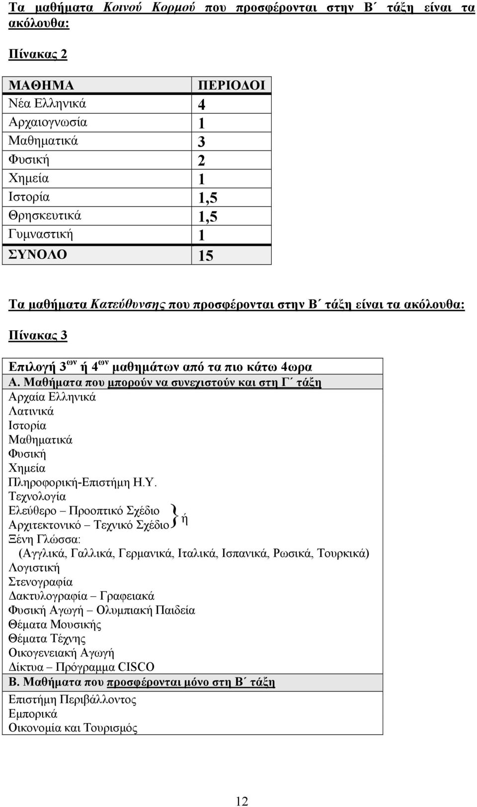Μαθήματα που μπορούν να συνεχιστούν και στη Γ τάξη Αρχαία Ελληνικά Λατινικά Ιστορία Μαθηματικά Φυσική Χημεία Πληροφορική-Επιστήμη Η.Υ.