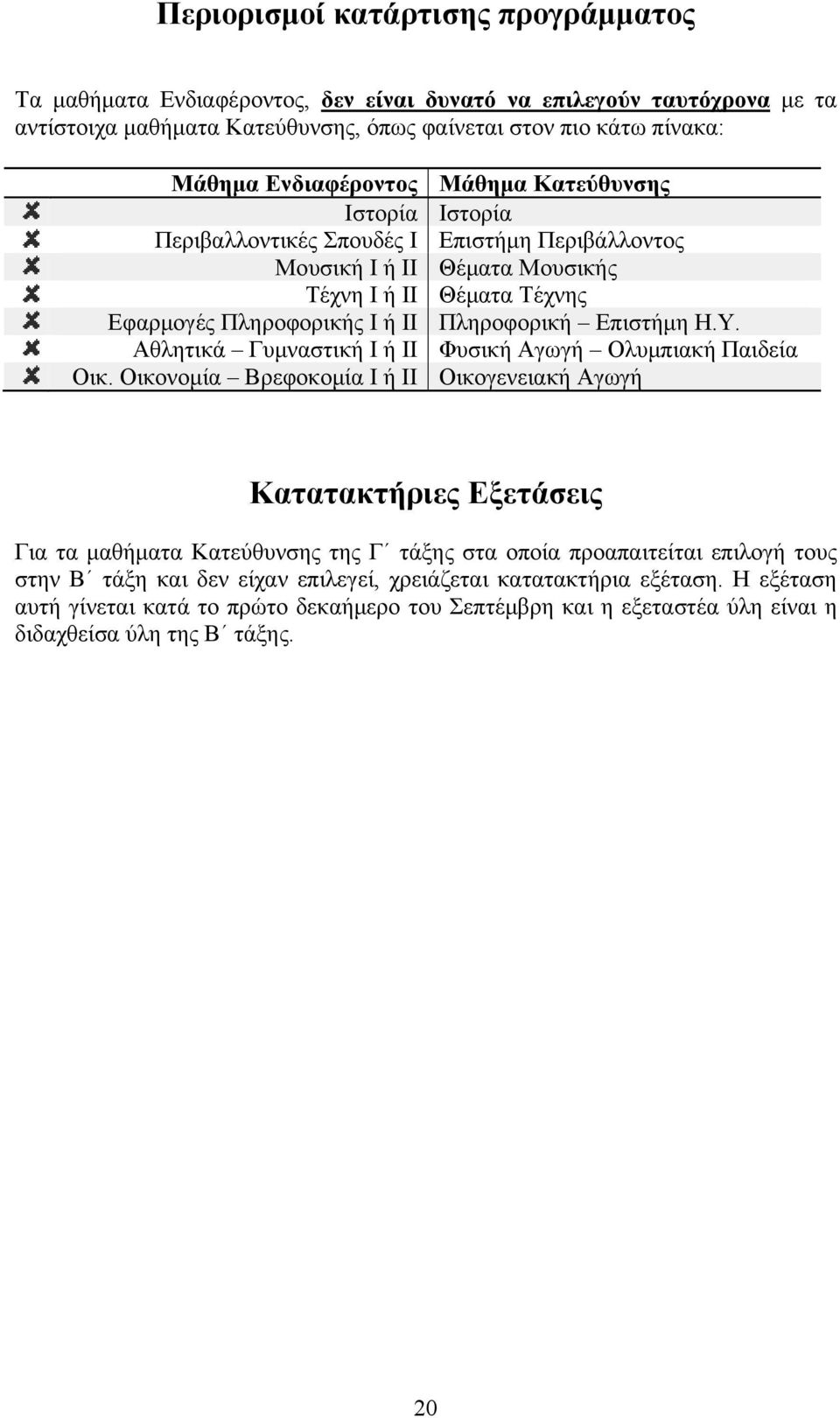 Οικονομία Βρεφοκομία Ι ή ΙΙ Μάθημα Κατεύθυνσης Ιστορία Επιστήμη Περιβάλλοντος Θέματα Μουσικής Θέματα Τέχνης Πληροφορική Επιστήμη Η.Υ.