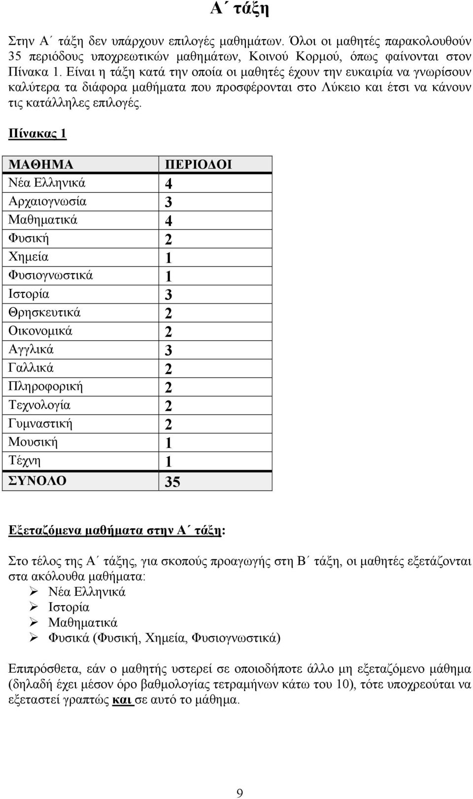 Πίνακας 1 ΜΑΘΗΜΑ ΠΕΡΙΟΔΟΙ Νέα Ελληνικά 4 Αρχαιογνωσία 3 Μαθηματικά 4 Φυσική 2 Χημεία 1 Φυσιογνωστικά 1 Ιστορία 3 Θρησκευτικά 2 Οικονομικά 2 Αγγλικά 3 Γαλλικά 2 Πληροφορική 2 Τεχνολογία 2 Γυμναστική 2