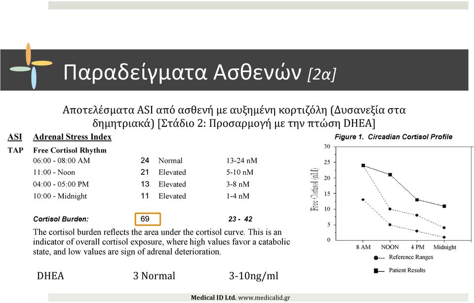 Παραδείγματα D. O. Y.