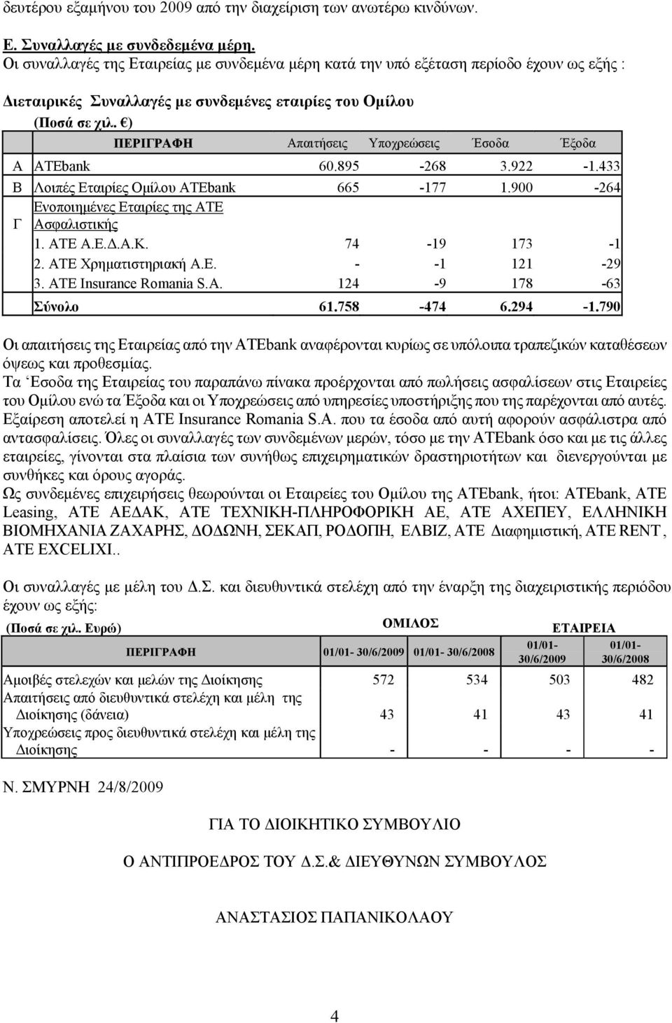 ) ΠΕΡΙΓΡΑΦΗ Απαιτήσεις Υποχρεώσεις Έσοδα Έξοδα Α ΑΤΕbank 60.895-268 3.922-1.433 Β Λοιπές Εταιρίες Ομίλου ΑΤΕbank 665-177 1.900-264 Ενοποιημένες Εταιρίες της ΑΤΕ Γ Ασφαλιστικής 1. ΑΤΕ Α.Ε.Δ.Α.Κ.