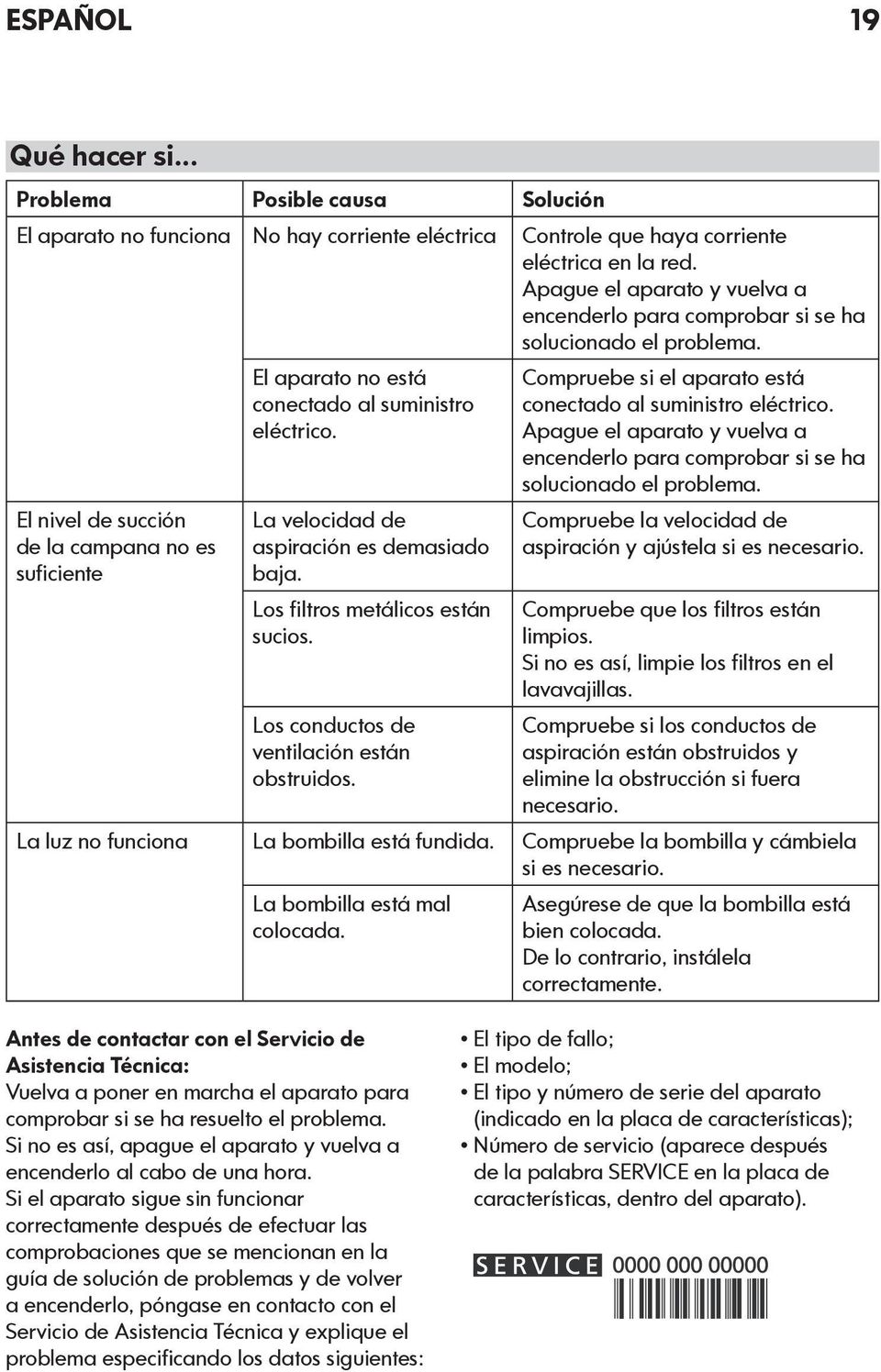 La velocidad de aspiración es demasiado baja. Los filtros metálicos están sucios. Los conductos de ventilación están obstruidos. Compruebe si el aparato está conectado al suministro eléctrico.