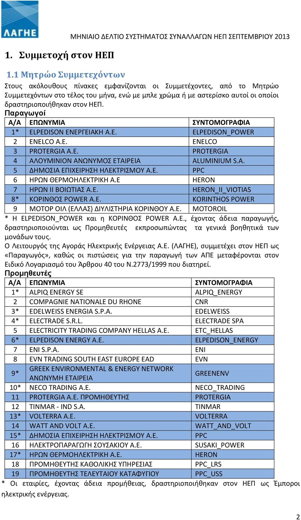 ΗΕΠ. Παραγωγοί Α/Α ΕΠΩΝΥΜΙΑ ΣΥΝΤΟΜΟΓΡΑΦΙΑ 1* ELPEDISON ΕΝΕΡΓΕΙΑΚΗ Α.Ε. ELPEDISON_POWER 2 ENELCO Α.Ε. ENELCO 3 PROTERGIA A.E. PROTERGIA 4 ΑΛΟΥΜΙΝΙΟΝ ΑΝΩΝΥΜΟΣ ΕΤΑΙΡΕΙΑ ALUMINIUM S.A. 5 ΔΗΜΟΣΙΑ ΕΠΙΧΕΙΡΗΣΗ ΗΛΕΚΤΡΙΣΜΟΥ Α.