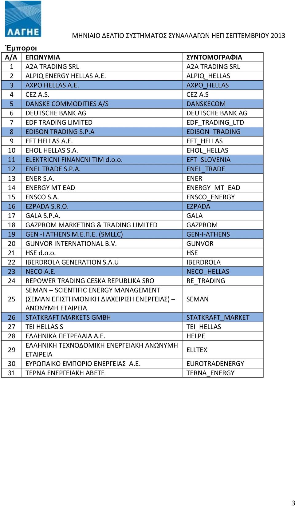 EFT_HELLAS 10 EHOL HELLAS S.A. EHOL_HELLAS 11 ELEKTRICNI FINANCNI TIM d.o.o. EFT_SLOVENIA 12 ENEL TRADE S.P.A. ENEL_TRADE 13 ENER S.A. ENER 14 ENERGY MT EAD ENERGY_MT_EAD 15 ENSCO S.A. ENSCO_ENERGY 16 EZPADA S.