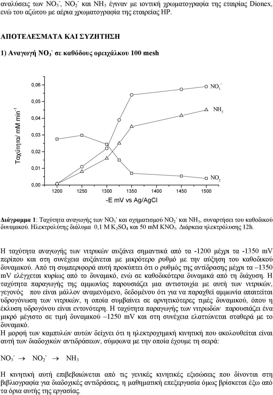 ιάγραµµα 1: Ταχύτητα αναγωγής των ΝΟ 3 και σχηµατισµού ΝΟ 2 και ΝΗ 3, συναρτήσει του καθοδικού δυναµικού. Ηλεκτρολύτης διάλυµα 0,1 Μ Κ 2 SO 4 και 50 mm KNO 3. ιάρκεια ηλεκτρόλυσης 12h.