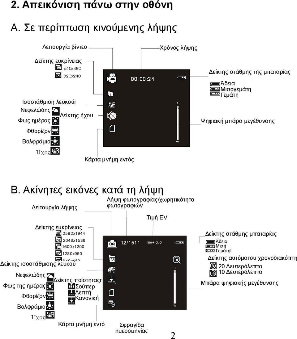 μπαταρίας Άδεια Μισογεμάτη Γεμάτη Ψηφιακή μπάρα μεγέθυνσης Β.