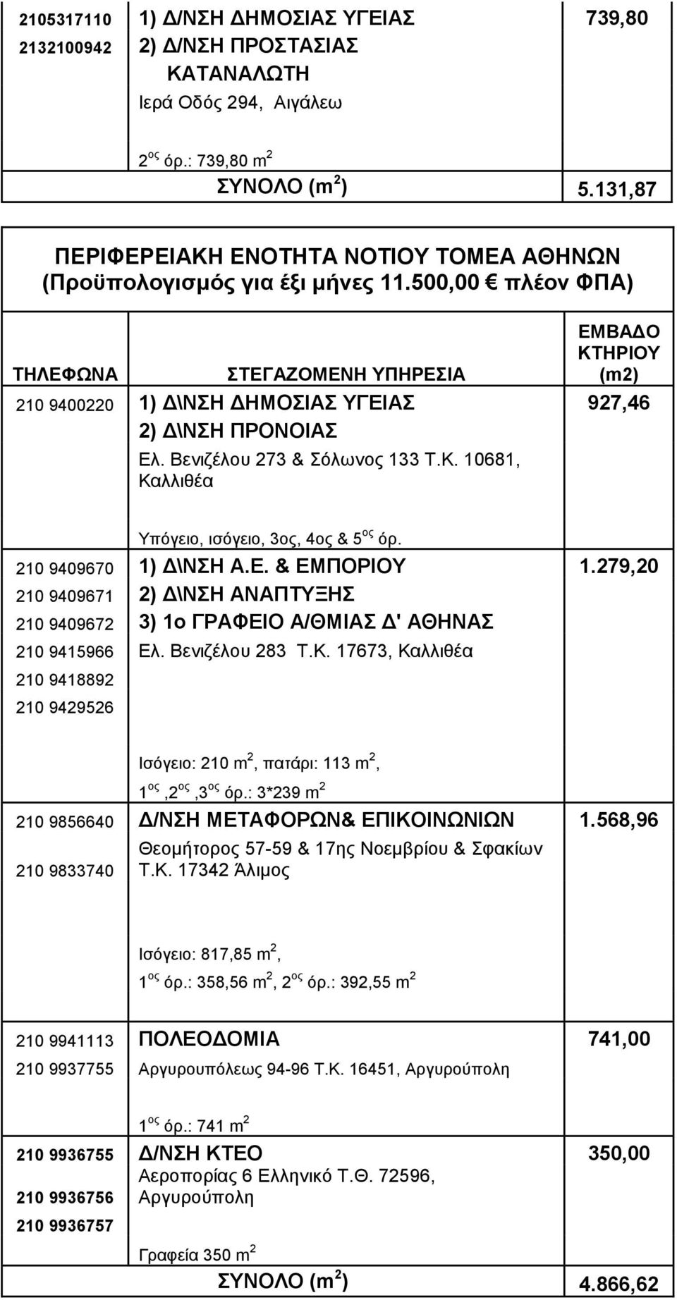 K. 10681, Καλλιθέα Υπόγειο, ισόγειο, 3ος, 4ος & 5 ος όρ. 210 9409670 1) \ΝΣΗ A.E. & ΕΜΠΟΡΙΟΥ 1.279,20 210 9409671 2) \ΝΣΗ ΑΝΑΠΤΥΞΗΣ 210 9409672 3) 1ο ΓΡΑΦΕΙΟ Α/ΘΜΙΑΣ ' ΑΘΗΝΑΣ 210 9415966 Ελ.