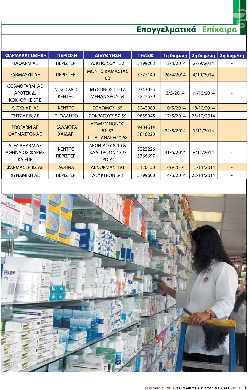 AΕ Π. ΦΑΛΗΡΟ ΣΩΚΡΑΤΟΥΣ 57-59 9855945 17/5/2014 25/10/2014 - PROFARM AE ΦΑΡΜΑΣΤΟΚ ΑΕ ALFA PHARM AE ΑΘΗΝΑΙΟΣ ΦΑΡΜ/ ΚΑ ΕΠΕ ΚΑΛΛΙΘΕΑ ΧΑΪΔΑΡΙ ΚΕΝΤΡΟ ΠΕΡΙΣΤΕΡΙ ΑΓΑΜΕΜΝΟΝΟΣ 51-53 Γ.
