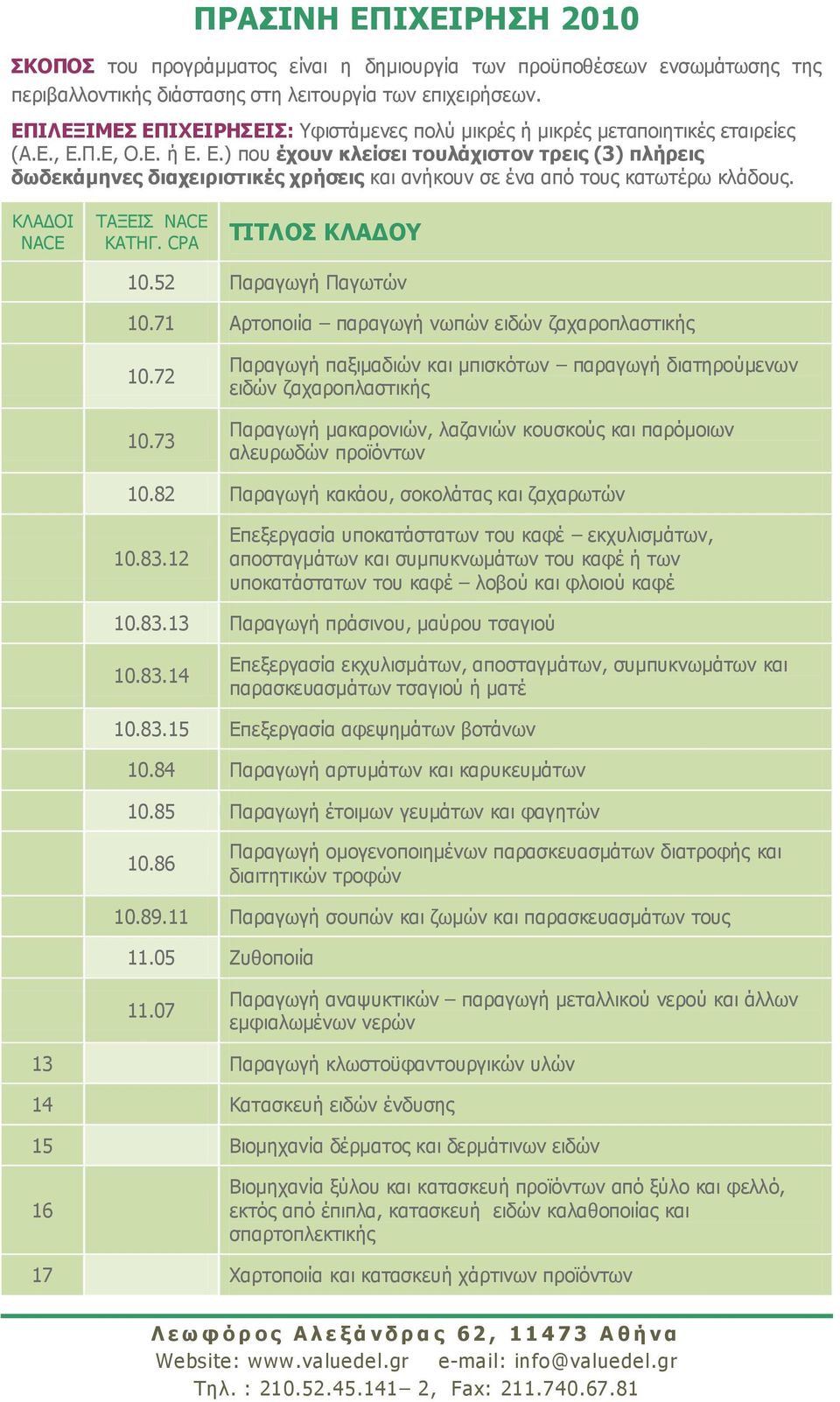 ΘΙΑΓΝΗ NACE ΡΑΜΔΗΠ NACE ΘΑΡΖΓ. CPA ΣΙΣΛΟ ΚΛΑΓΟΤ 10.52 Ξαξαγσγή Ξαγσηψλ 10.71 Αξηνπνηία παξαγσγή λσπψλ εηδψλ δαραξνπιαζηηθήο 10.72 10.
